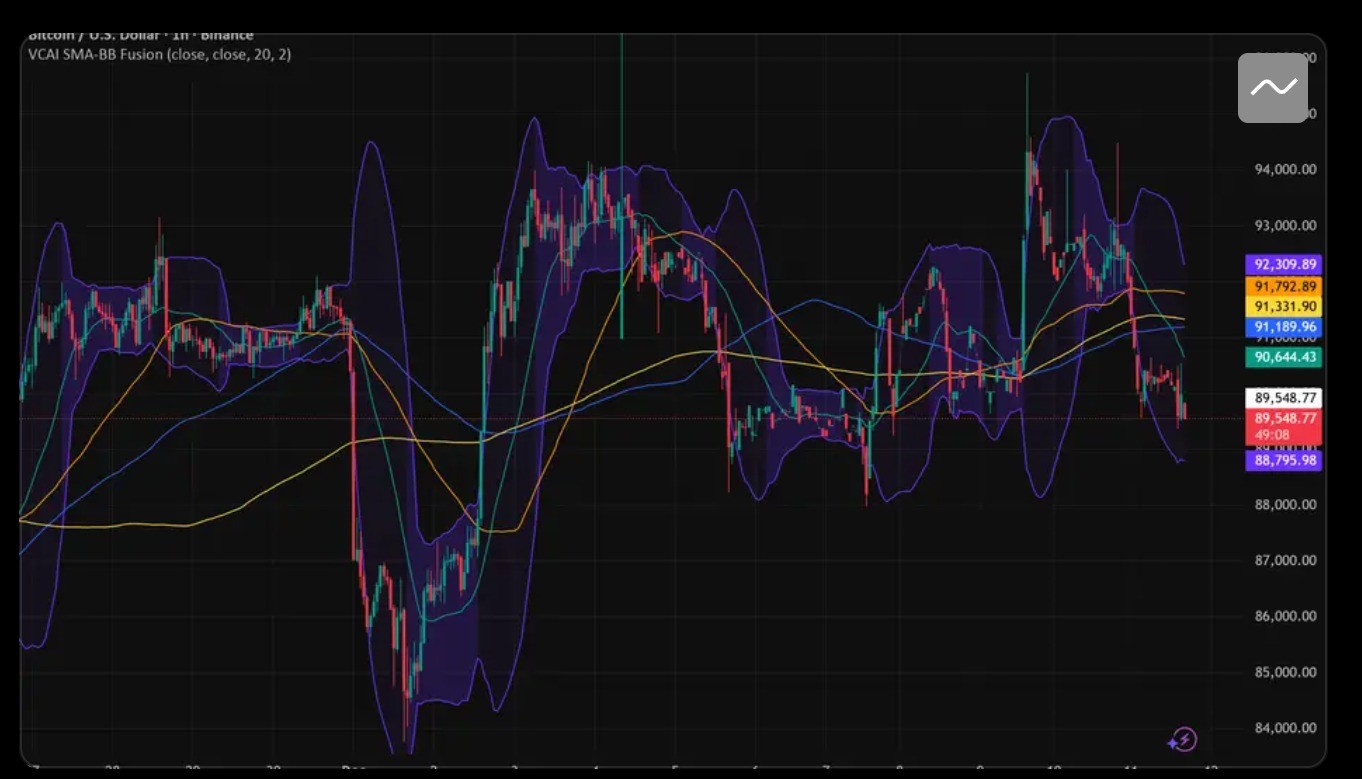 VectorCoresAI SMA + Bollinger Fusion v1 screenshot