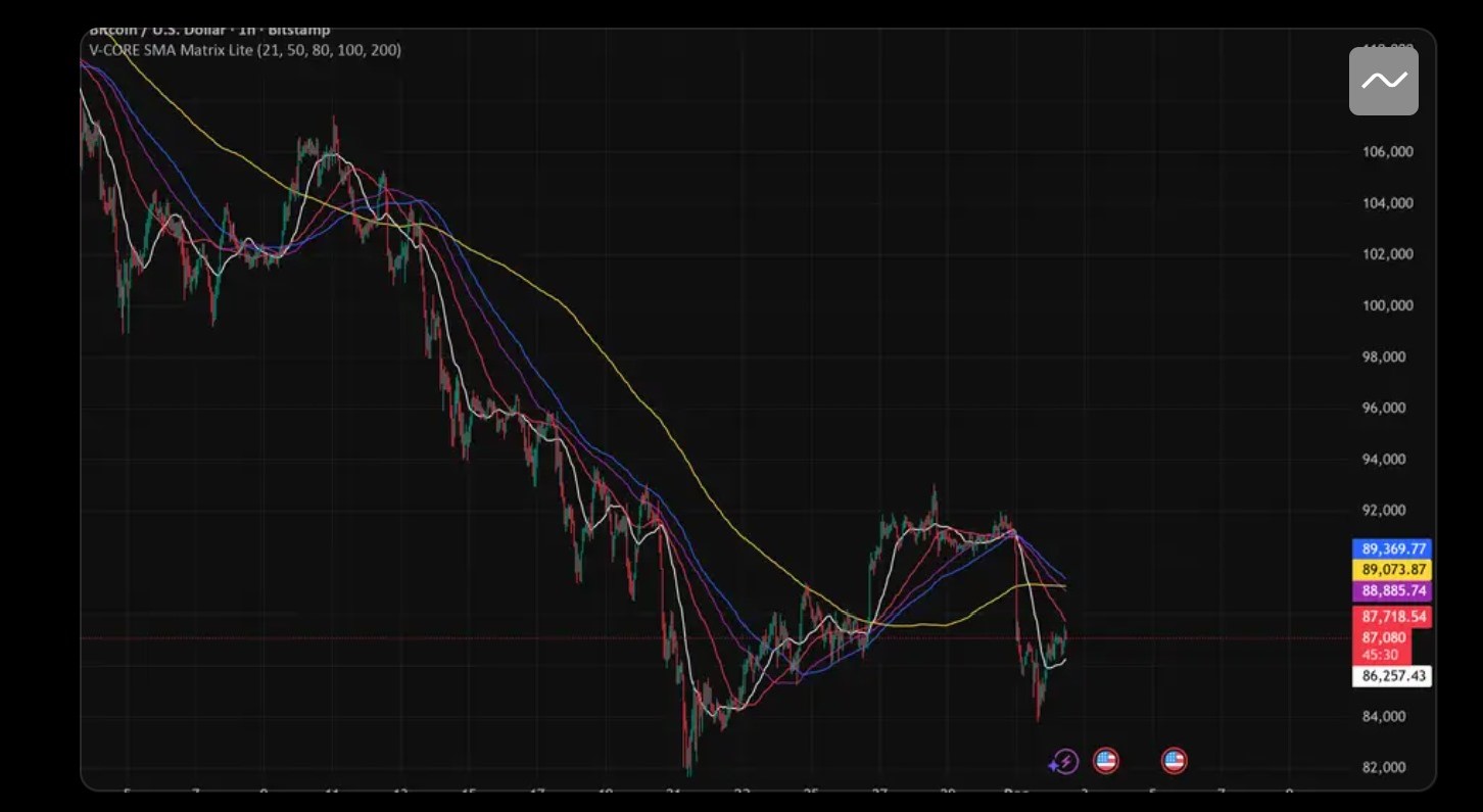 V-CORE SMA Matrix Lite screenshot