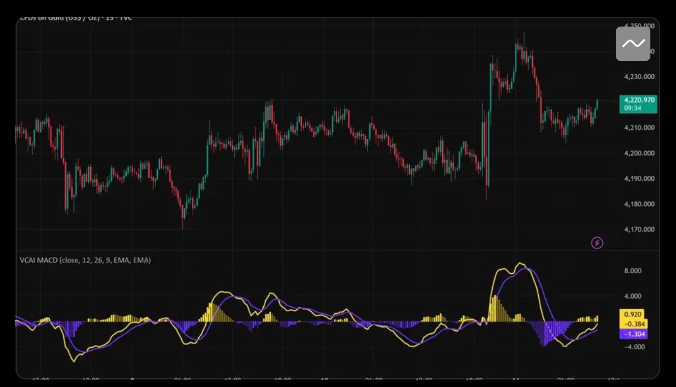 VCAI MACD Lite indicator screenshot