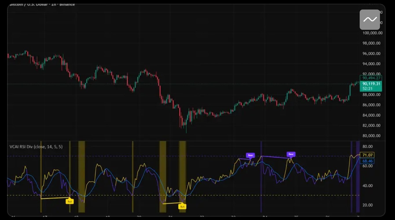 VCAI RSI Divergence+ indicator screenshot
