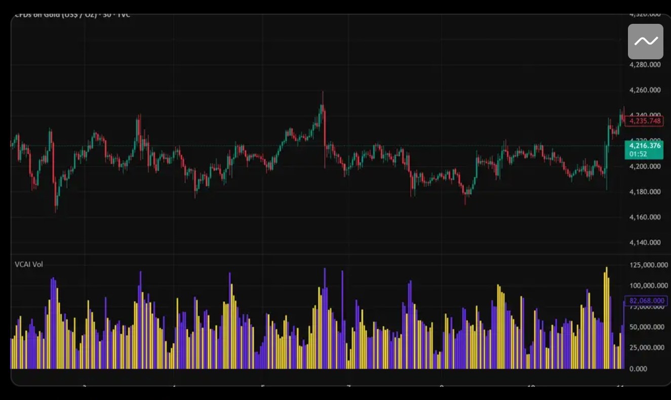 VCAI Volume Lite indicator screenshot