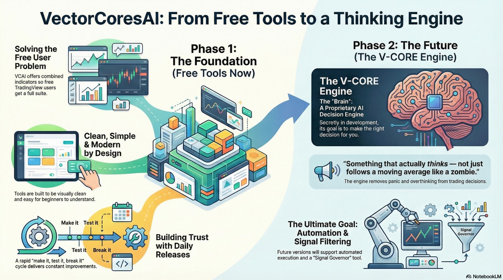 VectorCoresAI additional visual